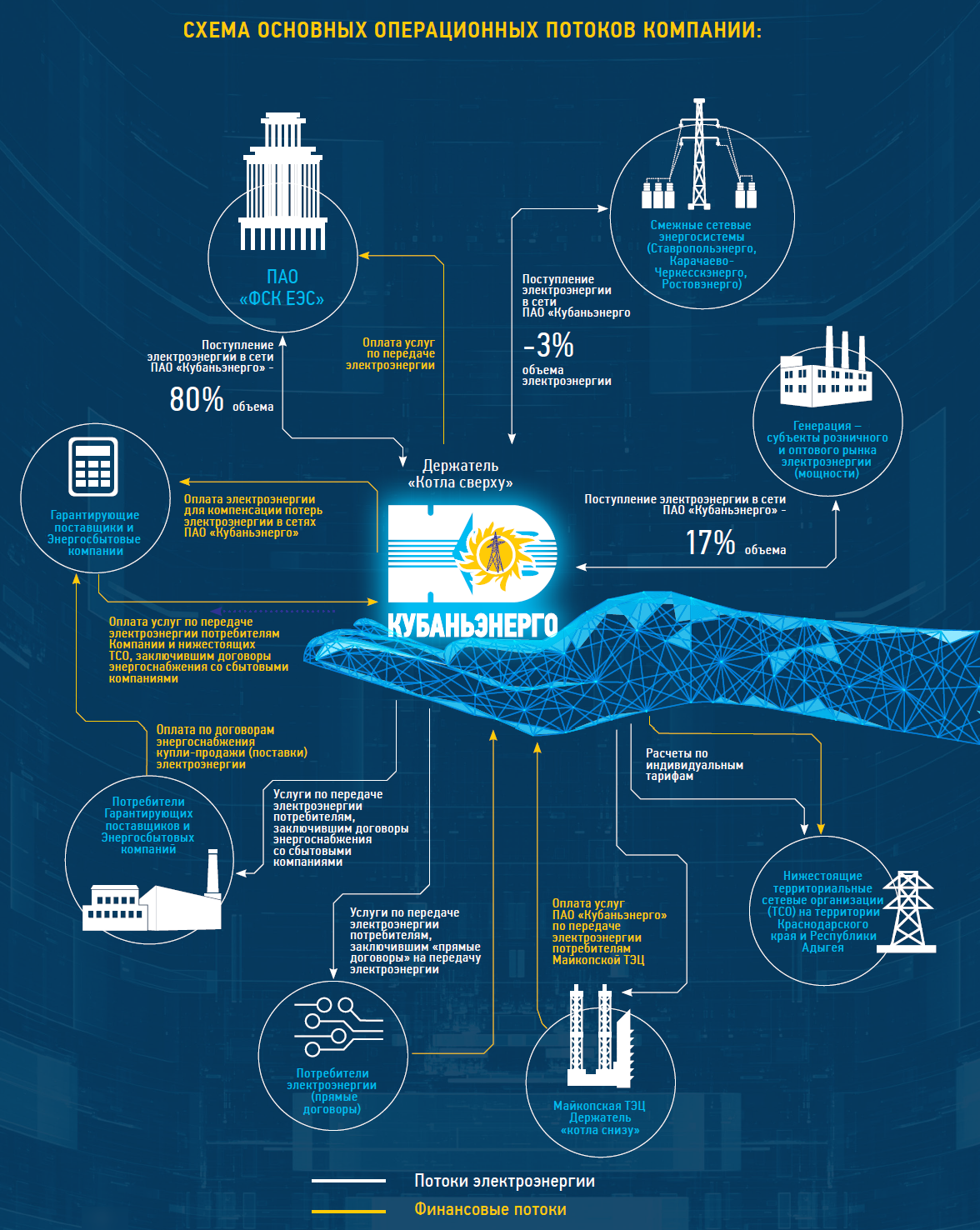 ПАО «Кубаньэнерго» — Интерактивный годовой отчет 2017